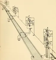 Picture 439 of 494 from American telegraphy and encyclopedia of the telegraph; systems, apparatus, operation (1909), leaf 608