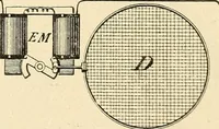 Picture 443 of 494 from American telegraphy and encyclopedia of the telegraph; systems, apparatus, operation (1909), leaf 612