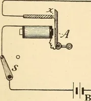 Picture 450 of 494 from American telegraphy and encyclopedia of the telegraph; systems, apparatus, operation (1909), leaf 618