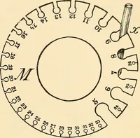 Picture 456 of 494 from American telegraphy and encyclopedia of the telegraph; systems, apparatus, operation (1909), leaf 628