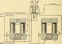 Picture 30 of 494 from American telegraphy and encyclopedia of the telegraph; systems, apparatus, operation (1909), leaf 63