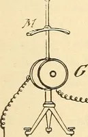 Picture 460 of 494 from American telegraphy and encyclopedia of the telegraph; systems, apparatus, operation (1909), leaf 632