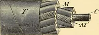 Picture 463 of 494 from American telegraphy and encyclopedia of the telegraph; systems, apparatus, operation (1909), leaf 639