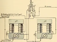 Picture 31 of 494 from American telegraphy and encyclopedia of the telegraph; systems, apparatus, operation (1909), leaf 64