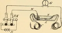 Picture 465 of 494 from American telegraphy and encyclopedia of the telegraph; systems, apparatus, operation (1909), leaf 640