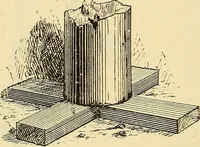 Picture 472 of 494 from American telegraphy and encyclopedia of the telegraph; systems, apparatus, operation (1909), leaf 649