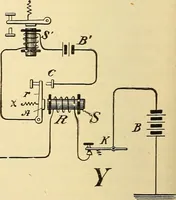 Picture 38 of 494 from American telegraphy and encyclopedia of the telegraph; systems, apparatus, operation (1909), leaf 75