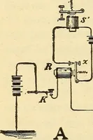 Picture 39 of 494 from American telegraphy and encyclopedia of the telegraph; systems, apparatus, operation (1909), leaf 77