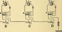 Picture 40 of 494 from American telegraphy and encyclopedia of the telegraph; systems, apparatus, operation (1909), leaf 77
