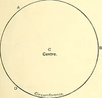 An illustration from American text books of art education : Geometrical drawing (1873)