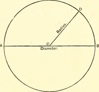 An illustration from American text books of art education : Geometrical drawing (1873)