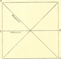 An illustration from American text books of art education : Geometrical drawing (1873)