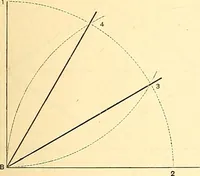 An illustration from American text books of art education : Geometrical drawing (1873)