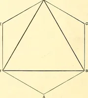 An illustration from American text books of art education : Geometrical drawing (1873)