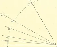 An illustration from American text books of art education : Geometrical drawing (1873)