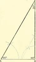 An illustration from American text books of art education : Geometrical drawing (1873)