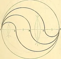 An illustration from American text books of art education : Geometrical drawing (1873)
