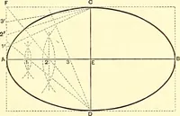 An illustration from American text books of art education : Geometrical drawing (1873)