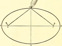 An illustration from American text books of art education : Geometrical drawing (1873)
