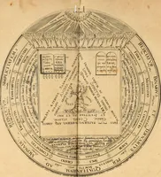 An illustration from Amphitheatrvm sapientiae aeternae : solius verae, christiano-kabalisticvm, divino-magicvm, nec non physico-chymicvm, tertrivnvm, catholicon (1609)