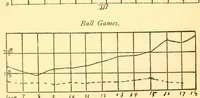 An illustration from Amusements of Worcester school children .. (1899)