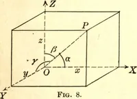 An illustration from Analytic geometry of space (1914)