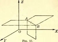 An illustration from Analytic geometry of space (1914)