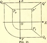 An illustration from Analytic geometry of space (1914)