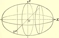 An illustration from Analytic geometry of space (1914)