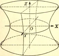 An illustration from Analytic geometry of space (1914)