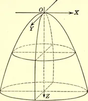 An illustration from Analytic geometry of space (1914)