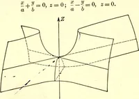An illustration from Analytic geometry of space (1914)