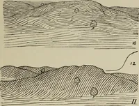 Picture 84 of 92 from Analysis of drawing, painting and composing (1904), leaf 198