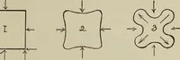 Picture 6 of 92 from Analysis of drawing, painting and composing (1904), leaf 20