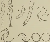 Picture 11 of 92 from Analysis of drawing, painting and composing (1904), leaf 32