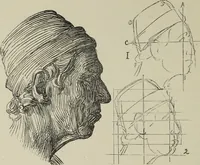 An illustration from Analysis of drawing, painting and composing (1904)