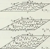 An illustration from The analysis of multichannel two-dimensional random signals (1718)