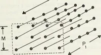 An illustration from The analysis of multichannel two-dimensional random signals (1718)