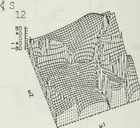 An illustration from The analysis of multichannel two-dimensional random signals (1718)