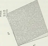 An illustration from The analysis of multichannel two-dimensional random signals (1718)
