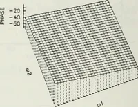 An illustration from The analysis of multichannel two-dimensional random signals (1718)