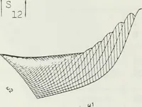An illustration from The analysis of multichannel two-dimensional random signals (1718)