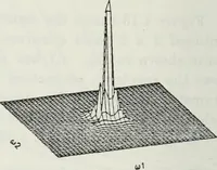 An illustration from The analysis of multichannel two-dimensional random signals (1718)