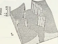 An illustration from The analysis of multichannel two-dimensional random signals (1718)