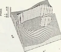An illustration from The analysis of multichannel two-dimensional random signals (1718)
