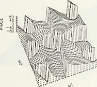 An illustration from The analysis of multichannel two-dimensional random signals (1718)