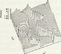 An illustration from The analysis of multichannel two-dimensional random signals (1718)