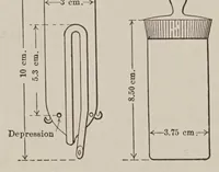 An illustration from Analysis of paint vehicles, japans and varnishes (1920)