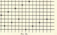 Picture 5 of 7 from Analysis of woven fabrics (1914), leaf 127