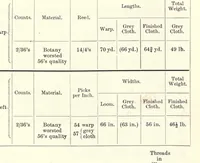 An illustration from Analysis of woven fabrics (1914)